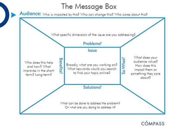 The COMPASS Message Box